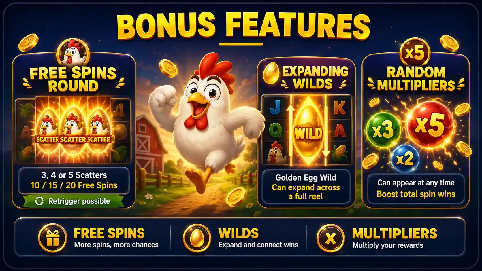Free spins, expanding wilds, and random multipliers in Chicken Road