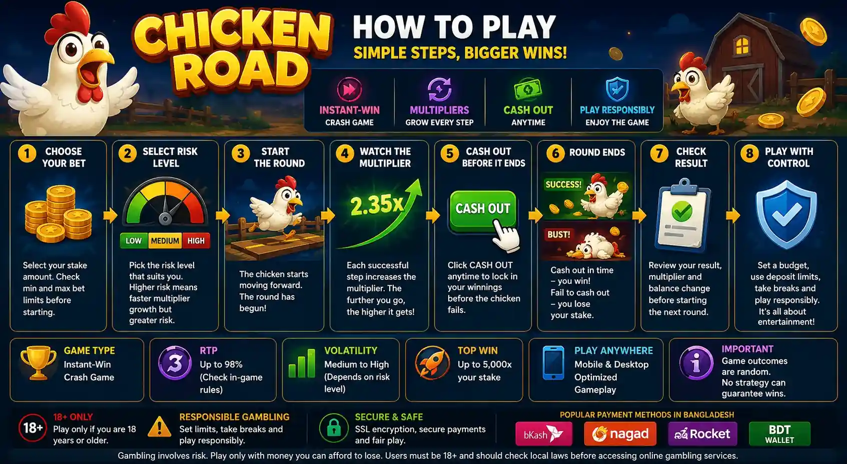Step-by-step guide to playing Chicken Road slot game