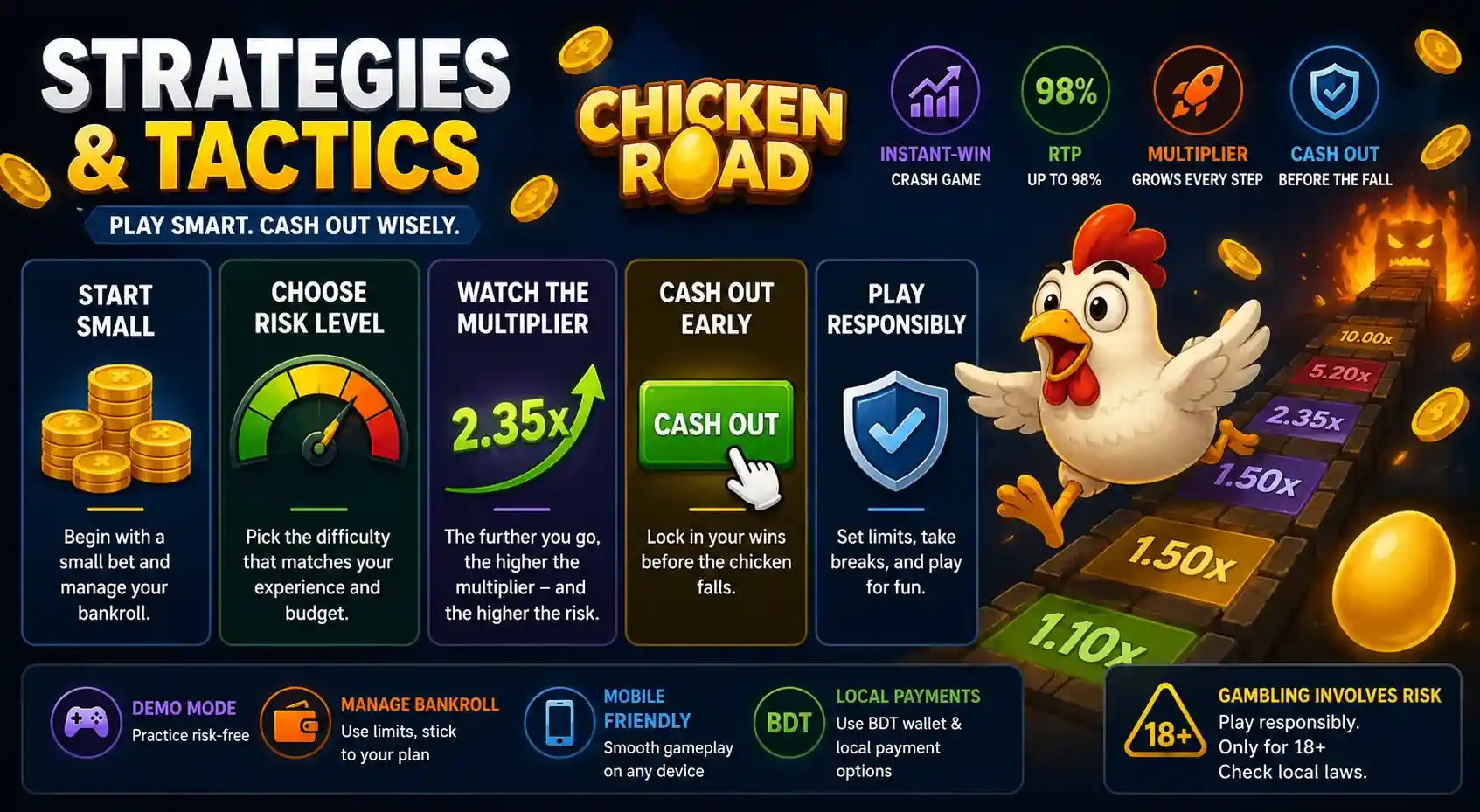 Tips and strategies for playing Chicken Road smartly and cashing out